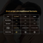 Tadalafil 20mg Oral Dissolving Strips
