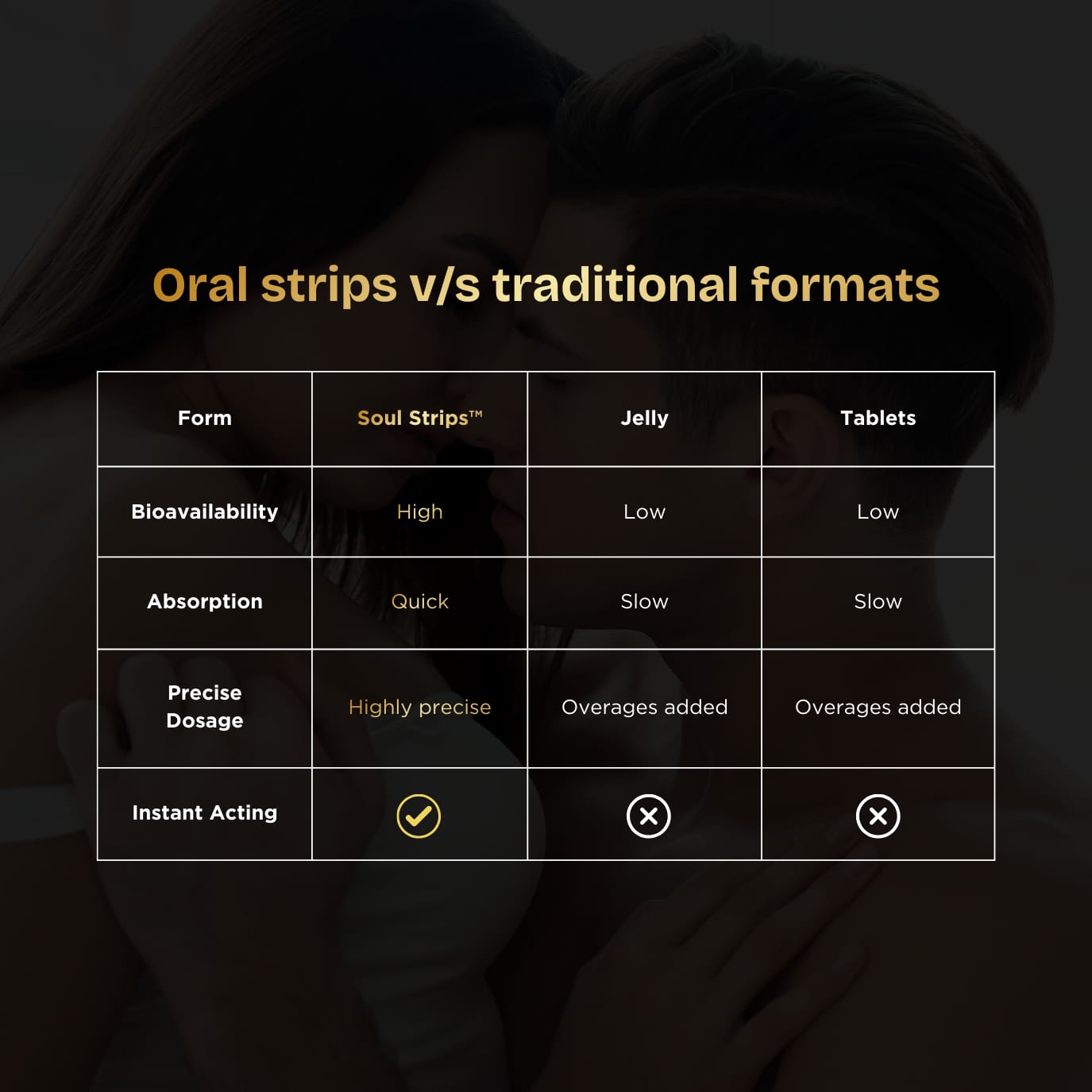 Tadalafil 20mg Oral Dissolving Strips